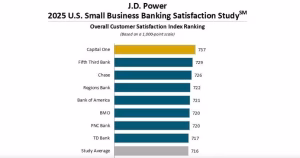 JD Power graphi
