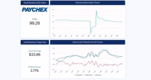 Paychex Small Business Index graph